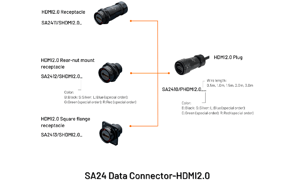 SA24 Data HDMI 2.0 Weipu